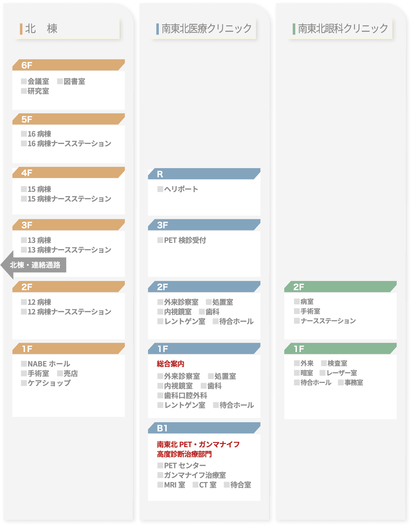 フロアマップ②
